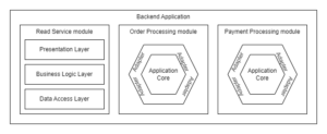 Backend Application modular monolith