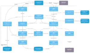 E-Commerce architecture - Backend Application Components Diagram